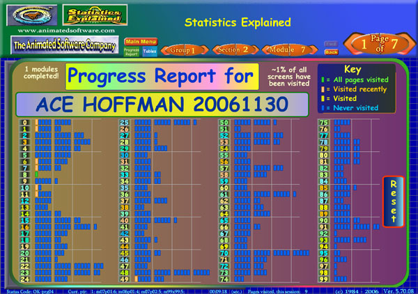 Your own personal progress report!